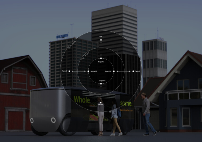 To create a bridge between rural areas and city centers, we mapped out the logistics of supply and distribution.