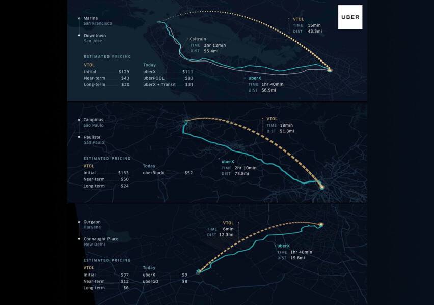 After analyzing potential travel scenarios, the standout opportunity for eVTOL flights would replace 1-2 hour automobile commutes in countries across the globe. The Uber design team surveyed over 8,000 commuters and learned that users' primary concerns were around safety, price and convenience.