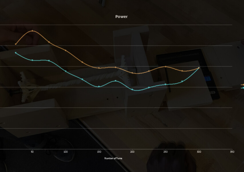 Before attempting to build a complete car with integrated systems, we created a test fixture to characterize and guide our rubberband motor.